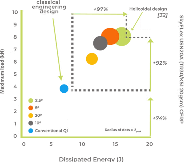 Crash Graph 1