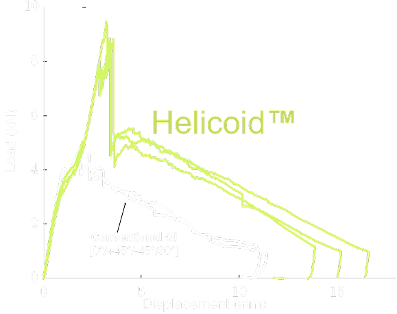Crash Graph 4