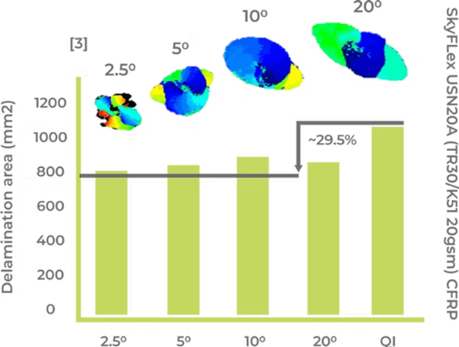 Flexibility Graph 1