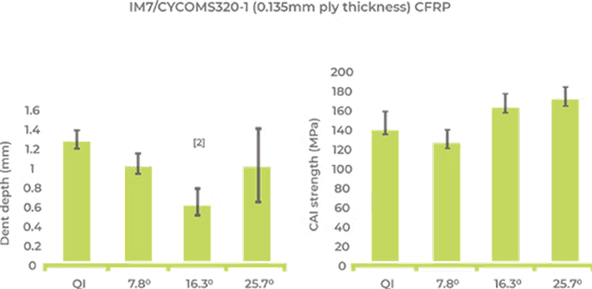Flexibility Graph 2